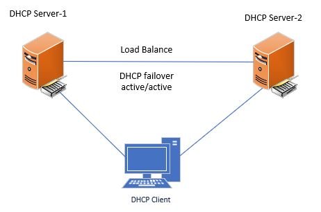 dhcp-best-failover